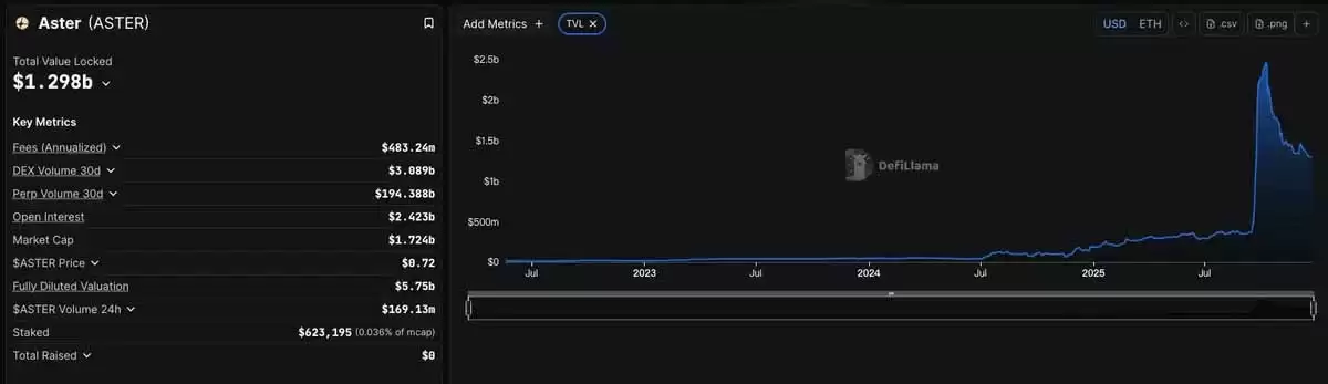 Aster 交易所是什么?ASTER代币是什么? 值得投资吗?新手介绍