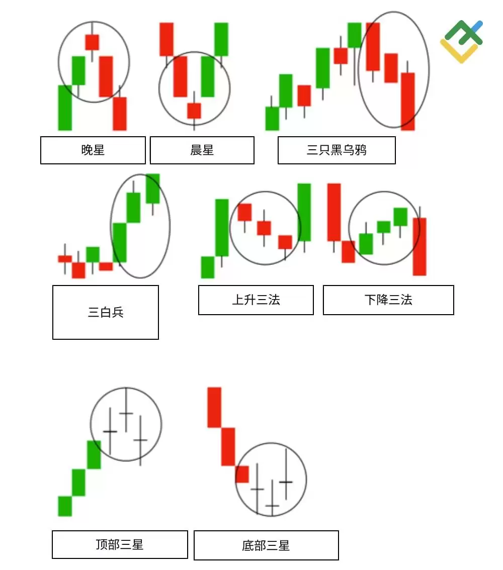 什么是烛台图表？全面解析烛台形态及其在交易中的运用