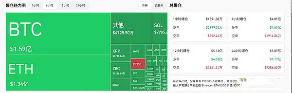 BTC比特币12月价格走势分析
