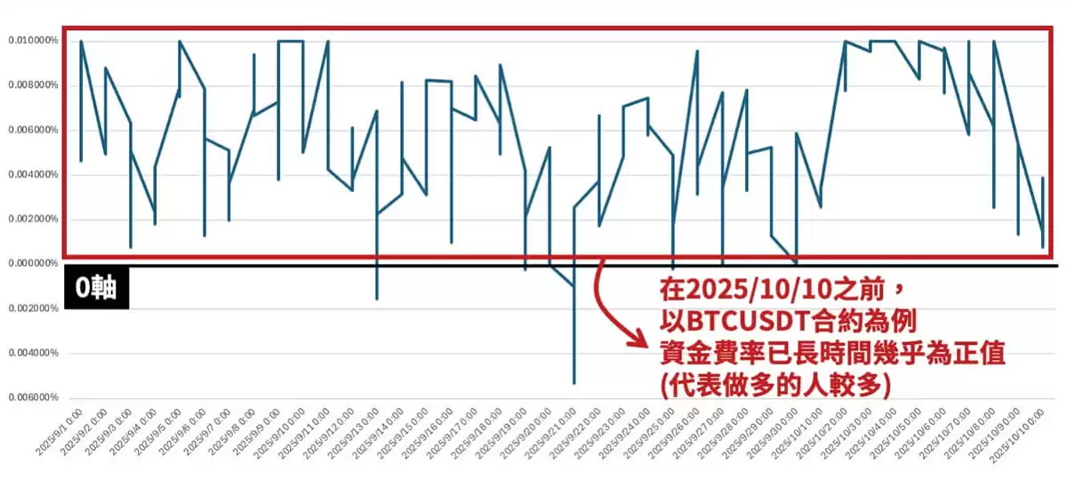 年度回顾：2025年加密货币圈大事件整理及心得分享
