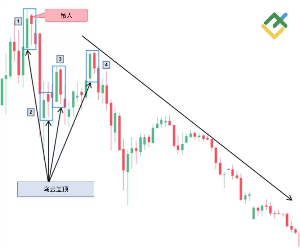 什么是烛台图表？全面解析烛台形态及其在交易中的运用