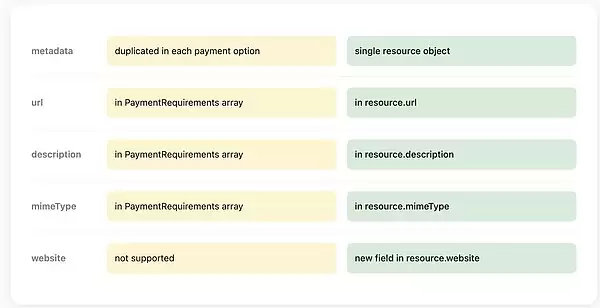 v2版本的架构改进