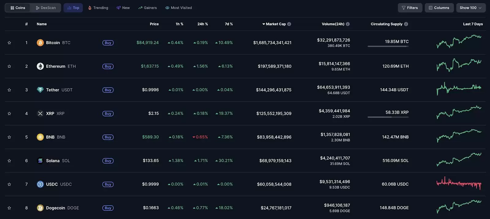 什么是加密货币市值？概念、计算方式、风险评估与实战策略