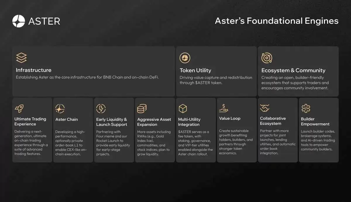 Aster 交易所是什么?ASTER代币是什么? 值得投资吗?新手介绍