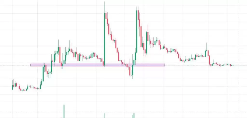 什么是止损狩猎？一文带你看懂巨鲸布局与避坑策略全流程