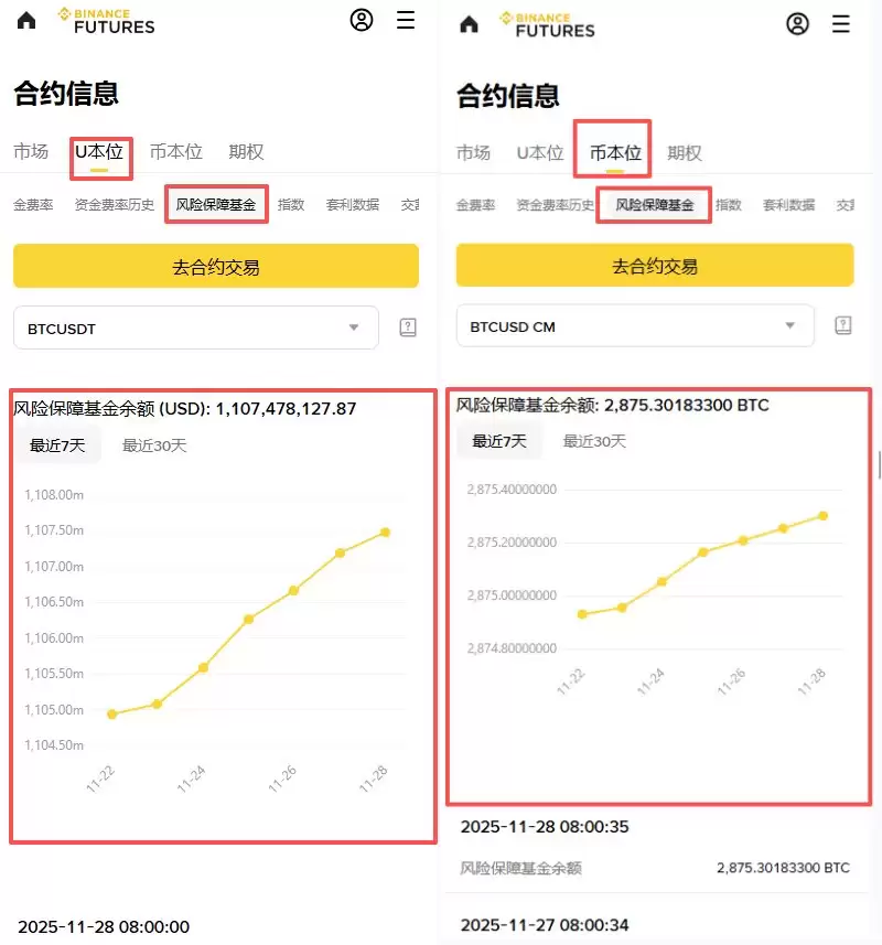 币安自动减仓（ADL）机制