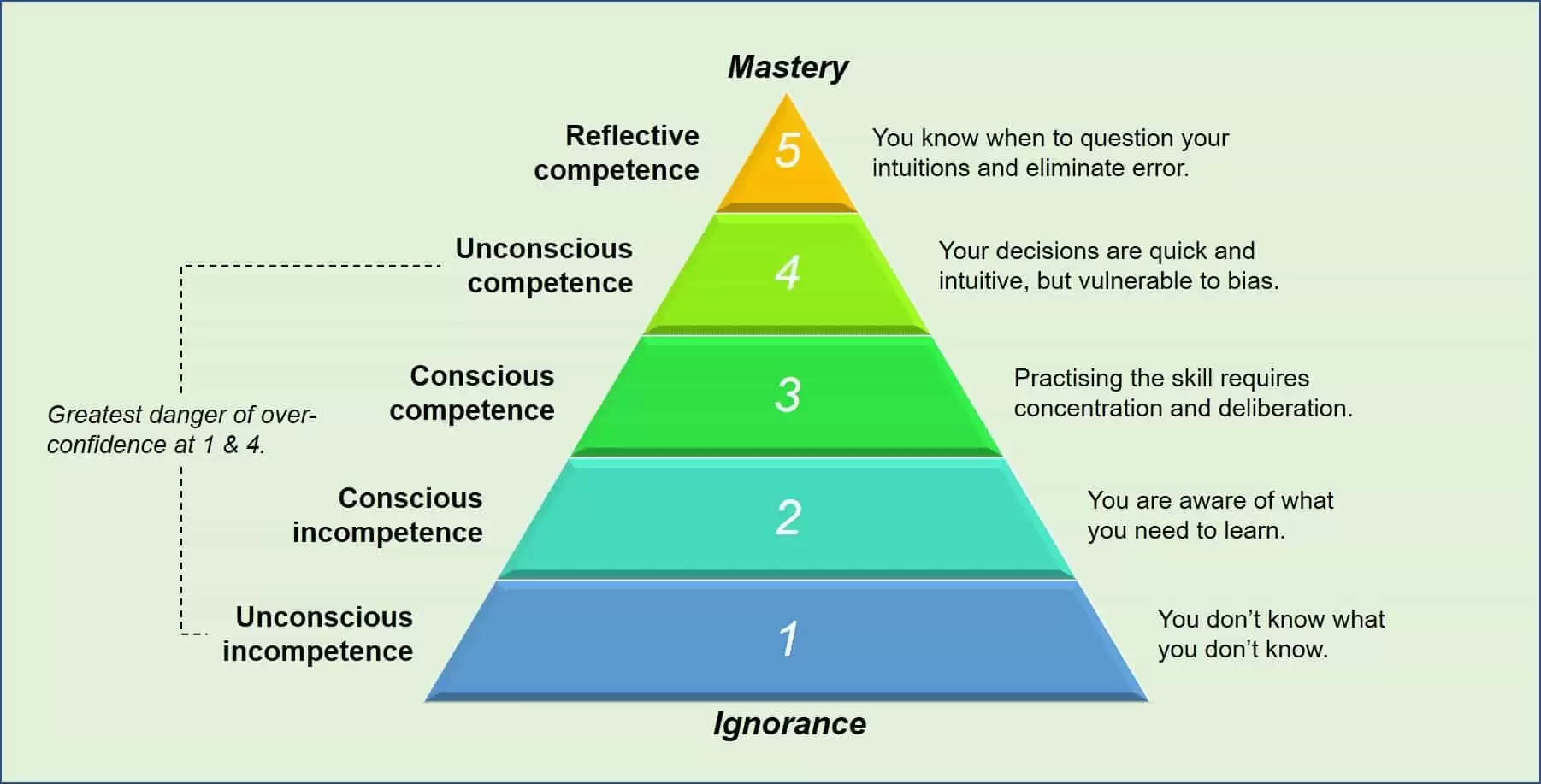 面对当前剧烈波动的加密货币市场 了解交易心理学助你迈向2026年的成功