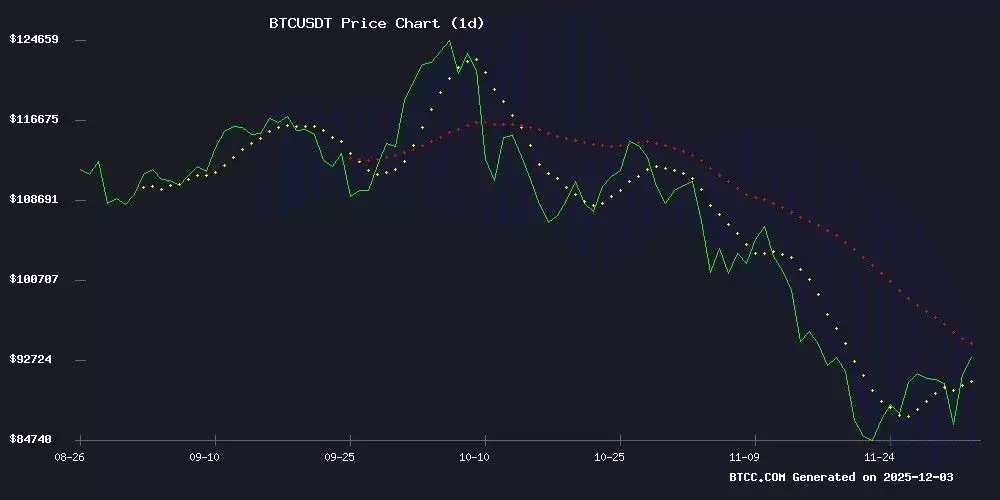 比特币价格预测:通往 10 万美元的路径取决于技术面和市场情绪的突破