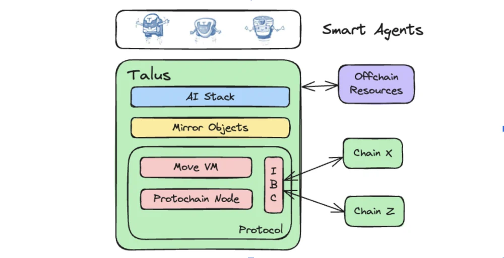 Talus(US)币详细介绍