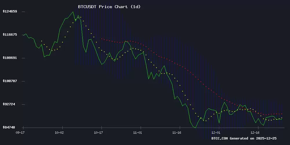 比特币(BTC) 价格预测:技术走势及至2040年的长期预测