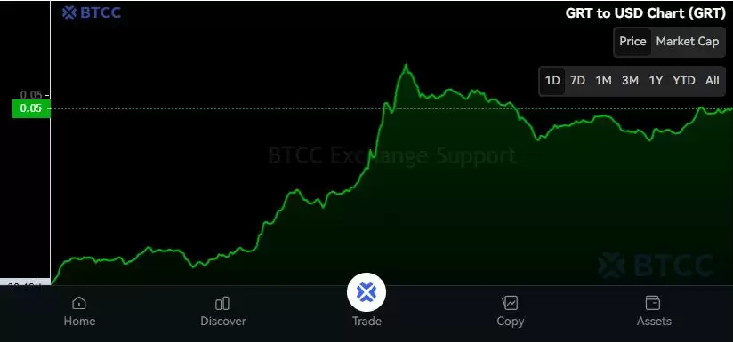 The Graph（GRT）币是什么？怎么买？GRT2025–2050年价格预测与进场建议