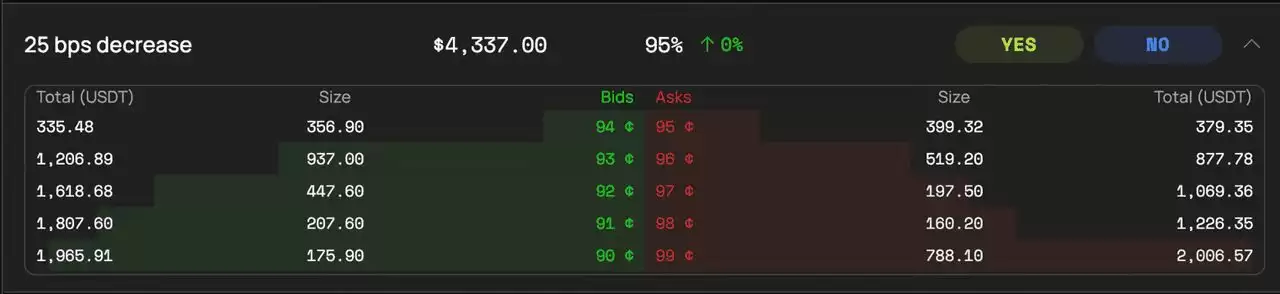 Opinion 预测市场是什么？如何在其中赚取积分？优缺点介绍