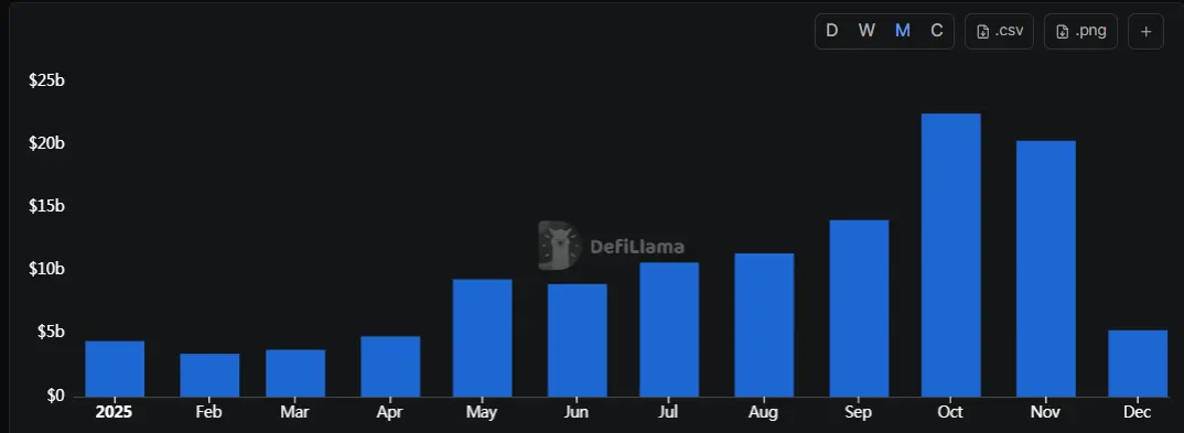 BNB Chain年度回顾