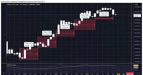 比特币行情分析