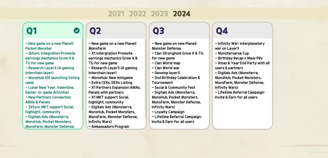 Monsterra(MSTR)币是什么？MSTR项目概述、代币经济学及价格预测