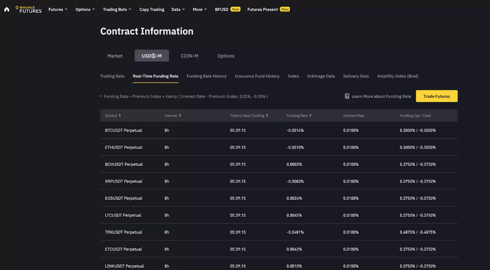 币安合约资金费率是什么？为什么资金费率至关重要？如何计算？