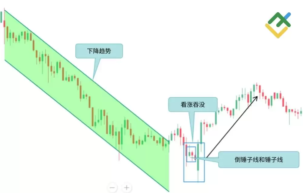 什么是烛台图表？全面解析烛台形态及其在交易中的运用