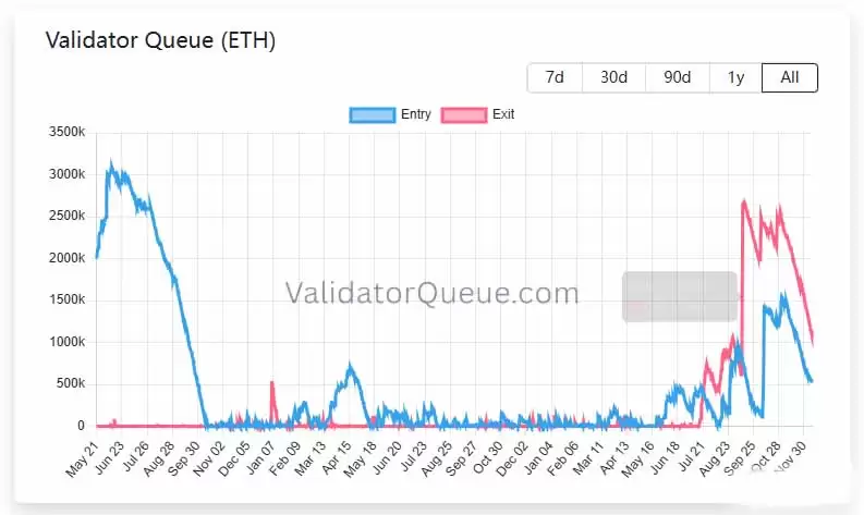 以太坊今日行情分析:冲高3246美元,能否挑战3400美元阻力？
