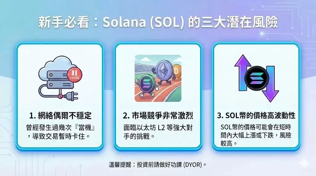 SOL币是什么？有什么用途？Solana区块链的特色、未来趋势介绍
