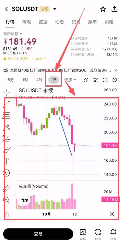 在哪里买比特币最安全靠谱？比特币怎么买？2025比特币交易所推荐