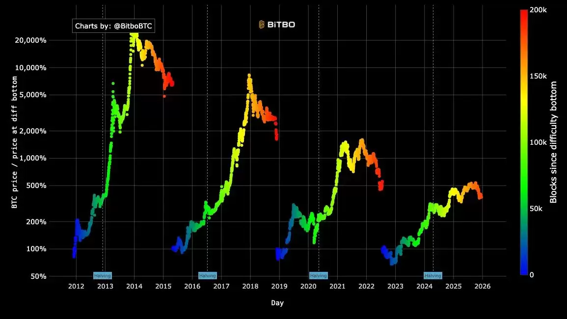 比特币挖矿在 2026 年仍有利可图吗？如何计算 BTC 挖矿获利能力？