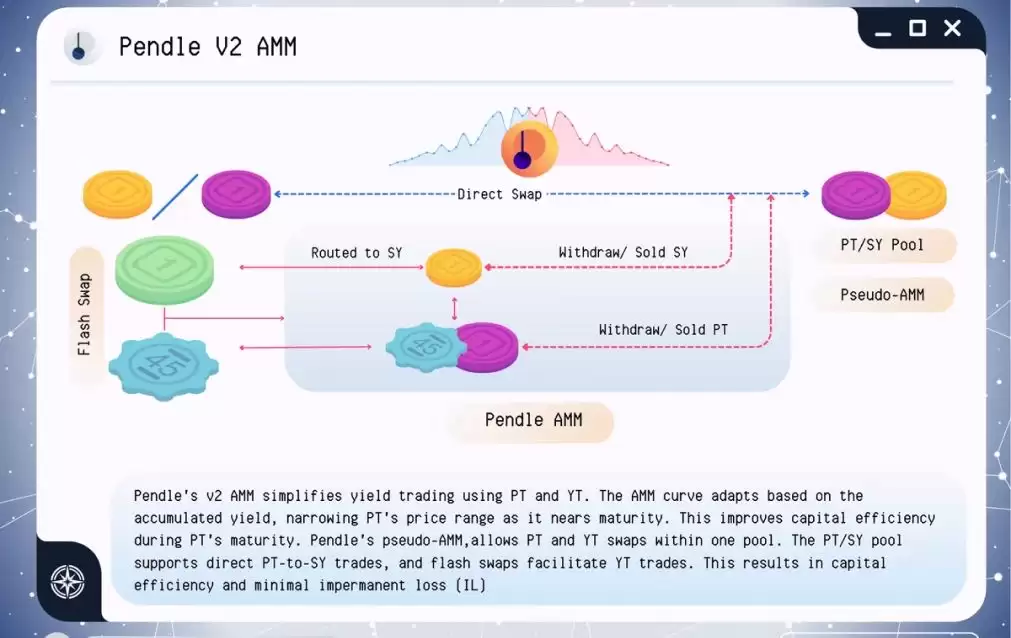 什么是PENDLE币？PENDLE运作原理、代币经济学及价格预测