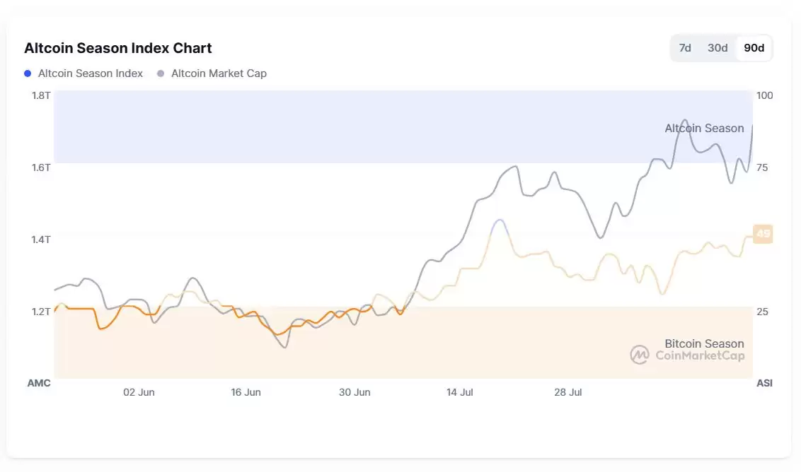 什么是山寨币季？基于牛市周期与季节性指标的2025年山寨币投资策略