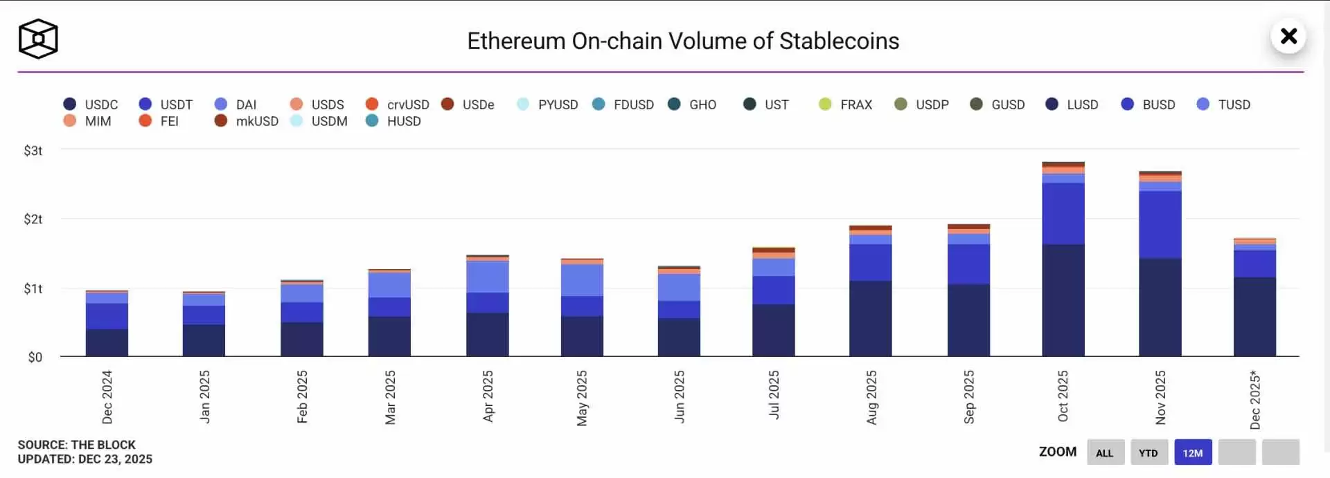 什么是稳定币？稳定币如何在 2025 年迎来爆发式增长？一文解析