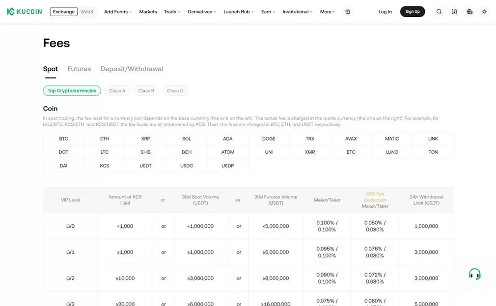 KuCoin交易所怎么样？2025年多维度分析
