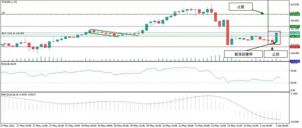 什么是烛台图表？全面解析烛台形态及其在交易中的运用
