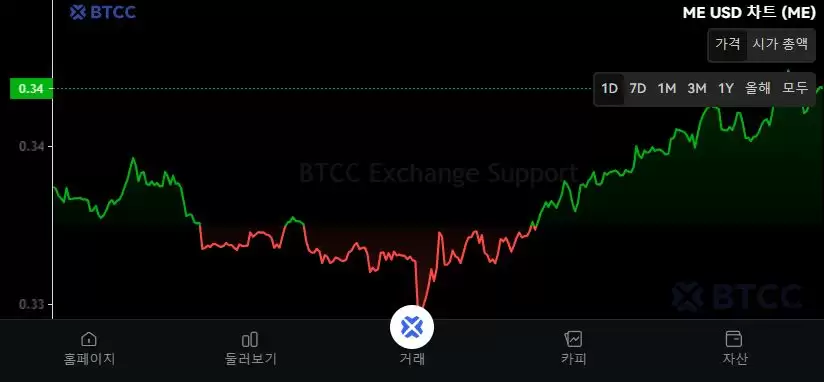 什么是魔法伊甸园（ME）币？如何购买？ME主要特点、代币经济学及未来展望