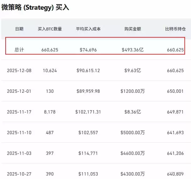 比特币年底有望上升吗？华尔街砍半预测,一文分析