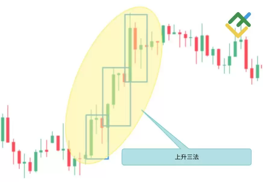 什么是烛台图表？全面解析烛台形态及其在交易中的运用