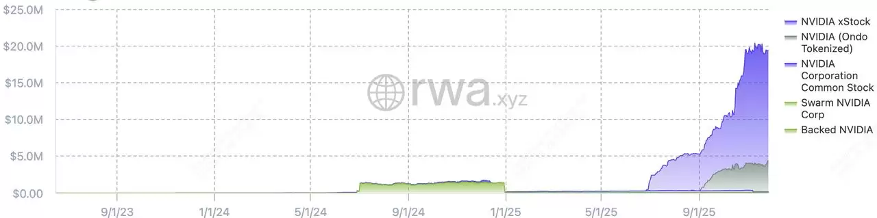 什么是代币化股票？2025年值得交易的 7 大 Solana xStocks 代币化股票盘点