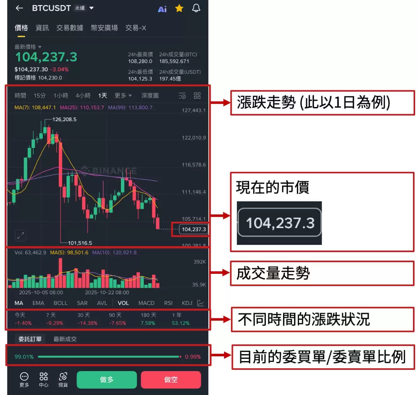 币安2025最新版5分钟上手教学:从0开始下载注册/实名认证/出入金/现货交易