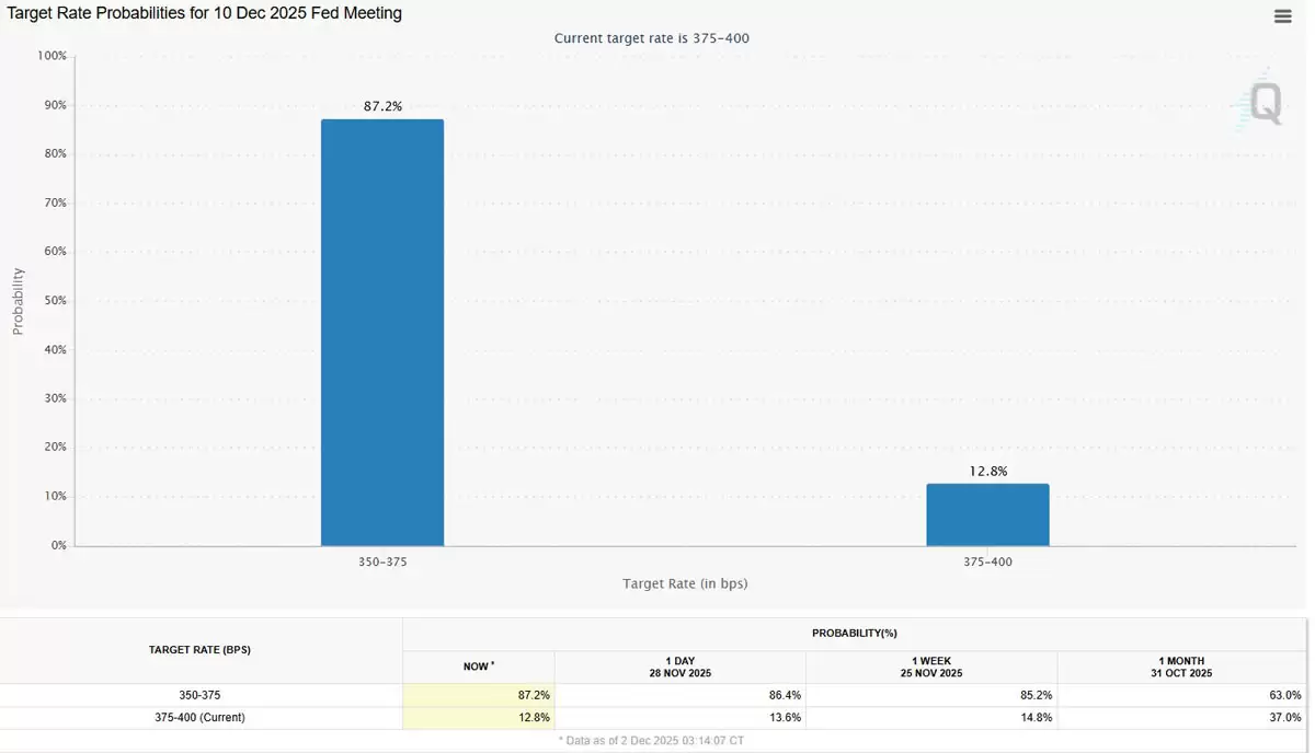 灰度（Grayscale）:比特币（BTC）将结束四年周期,2026年突破至新高