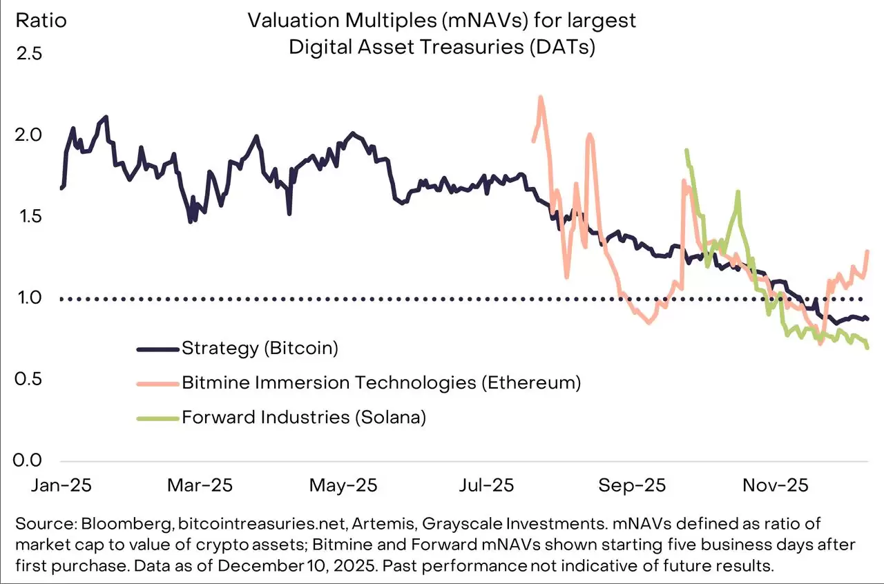 比特币减半后周期:2026 年 BTC 进入牛市还是面临熊市重置？