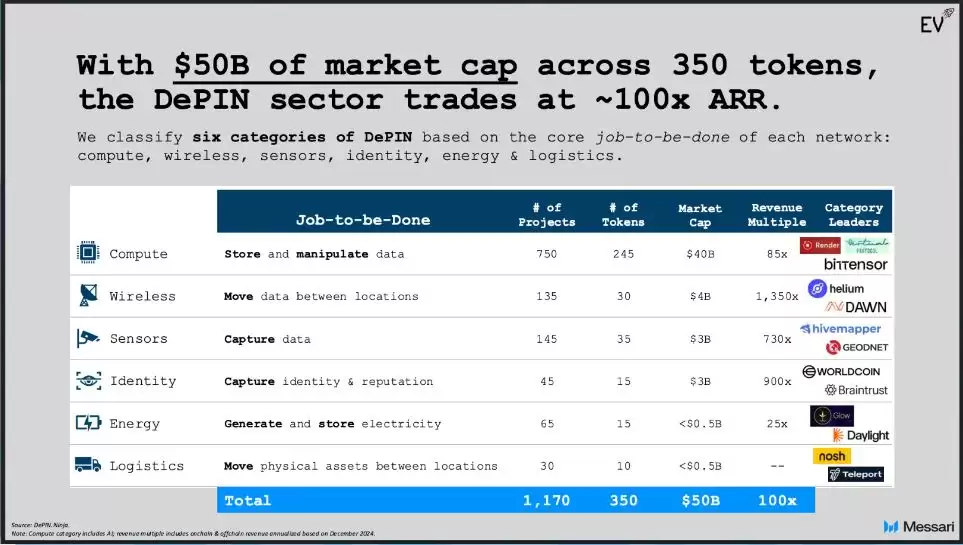 DePIN核心概念和运作机制全面解析