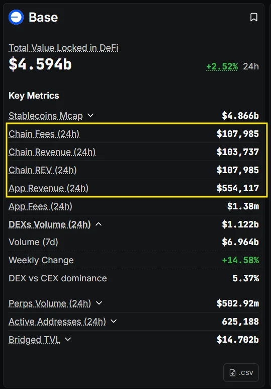 Base是否会在2025年发行代币
