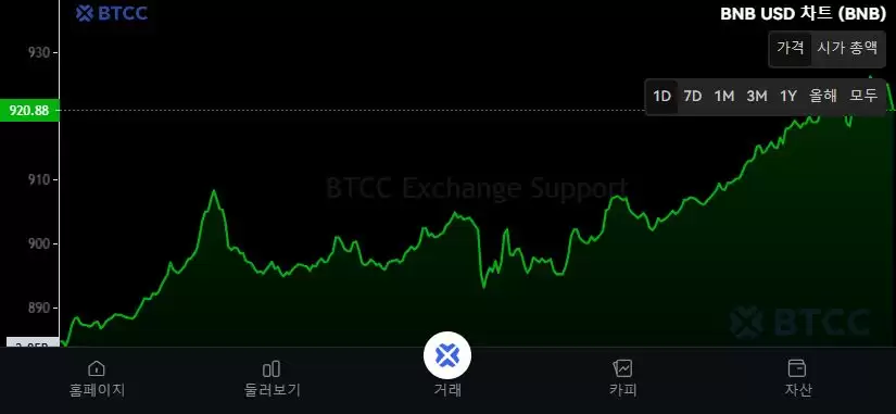 币安币（BNB）是什么？适合长期投资吗？BNB前景展望及价格预测