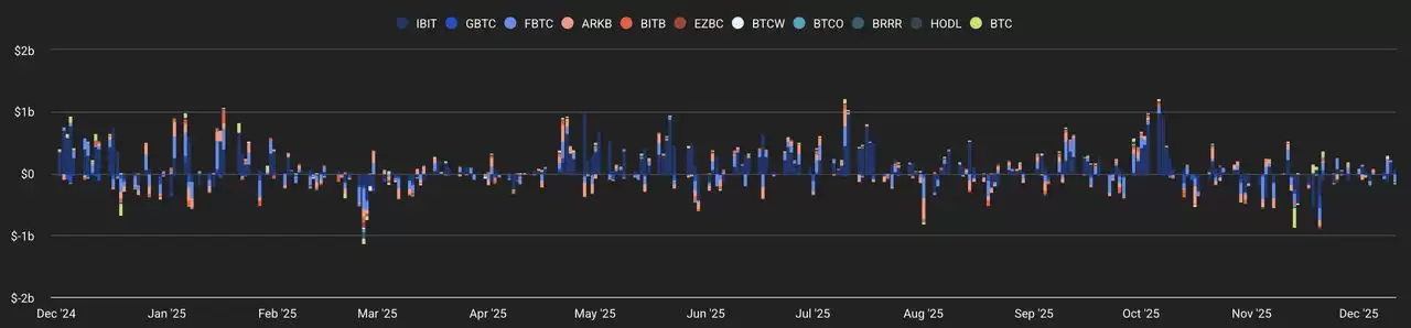 比特币减半后周期:2026 年 BTC 进入牛市还是面临熊市重置？
