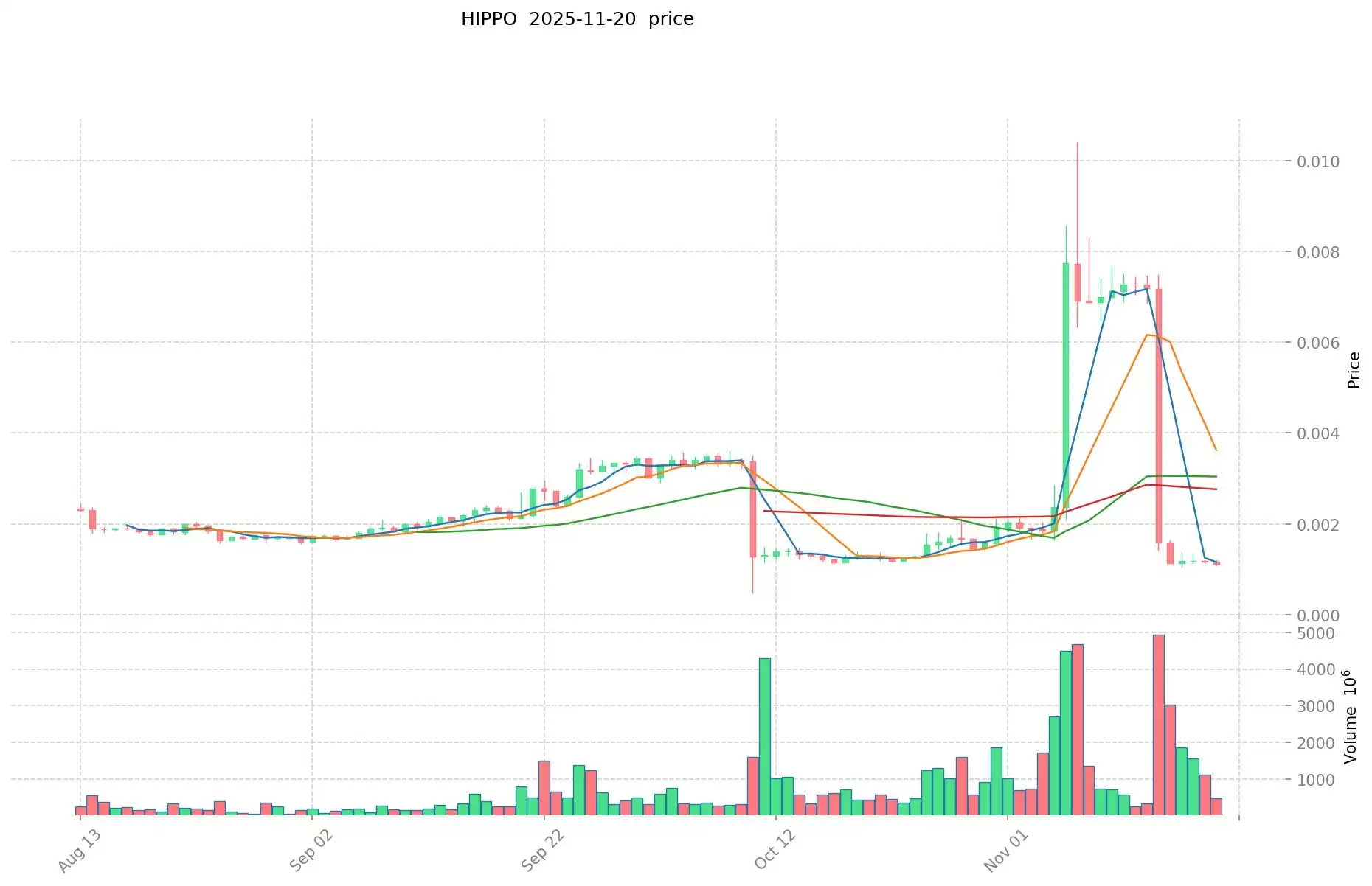 什么是HIPPO币？HIPPO运作方式、市场表现及未来规划