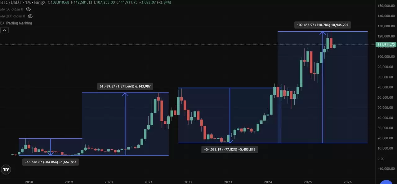 什么是加密货币熊市？熊市的顶级策略有哪些？投资人操作指南