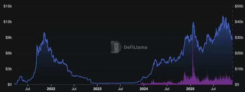 如何将 Base Network 链桥到 Solana？步骤指南（2025年）