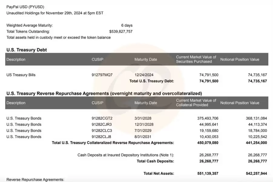 PayPal推出的稳定币PYUSD是什么？优缺点有哪些？PYUSD币购买教程