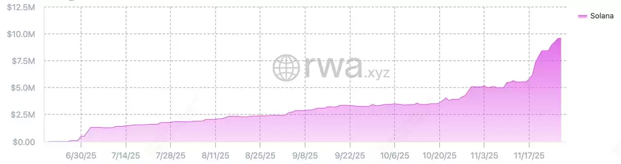 什么是代币化股票？2025年值得交易的 7 大 Solana xStocks 代币化股票盘点