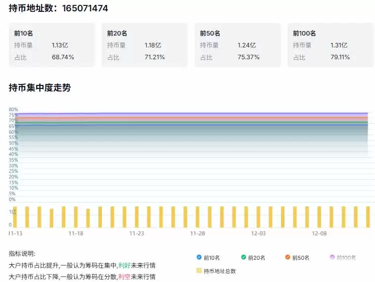以太坊今日行情分析:冲高3246美元,能否挑战3400美元阻力？