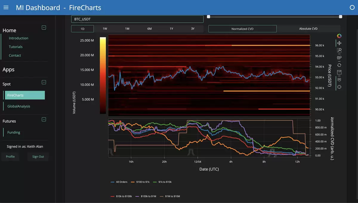 比特币（BTC）关键的9.35万美元,因为美联储降息赌注符合 