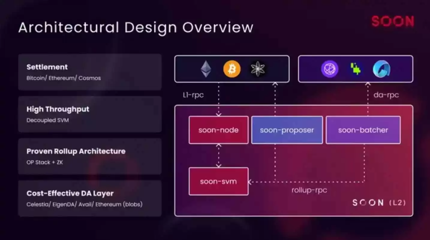SOON币是什么？未来如何？SOON价格走势分析及预测