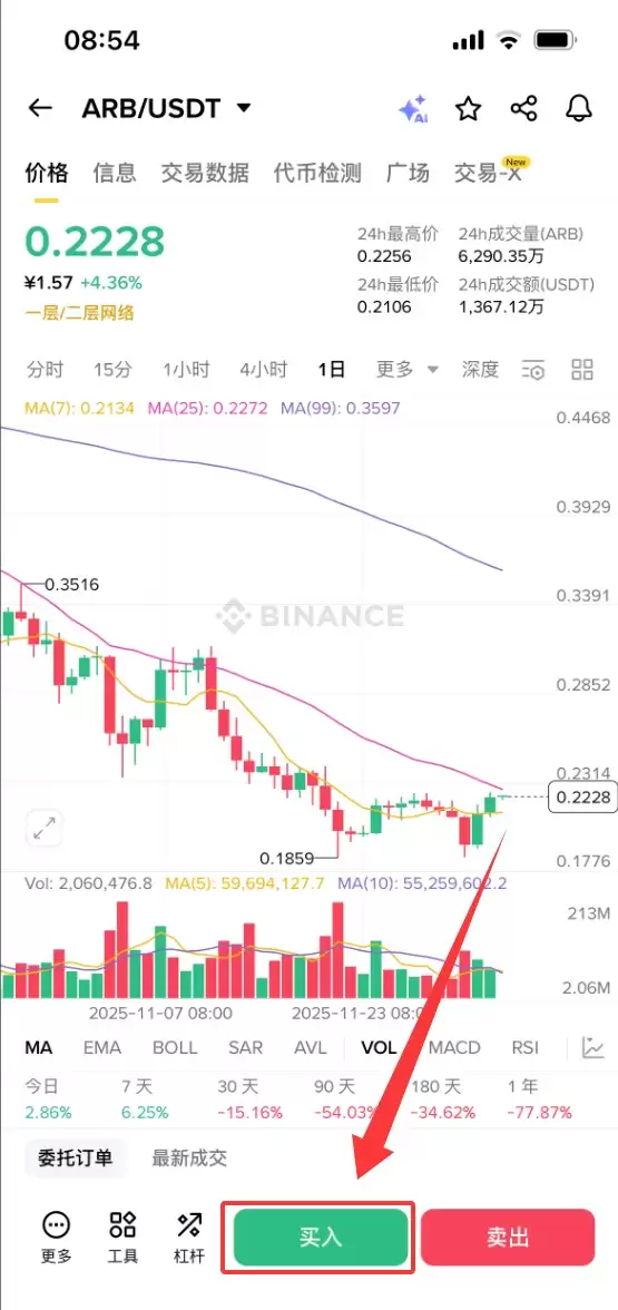 Arbitrum（ARB）币是什么？如何购买？ARB运作方式、代币经济学及价格预测